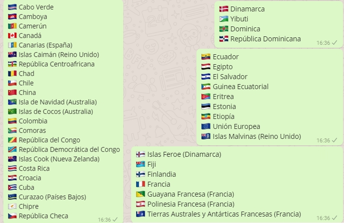Banderas de paises y los nombres