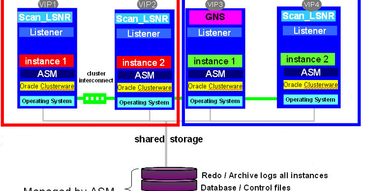 oracleops-support: RAC Architecture, Background Processes, AWM and ...