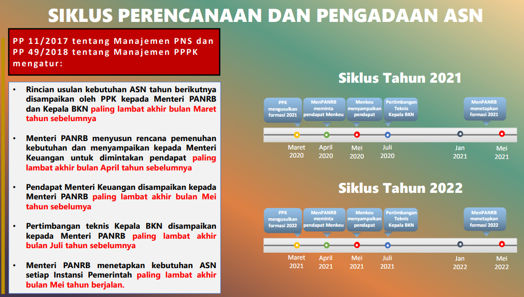 Kebijakan Formasi Seleksi Guru Pppk Tahun 2021 Dadang Jsn