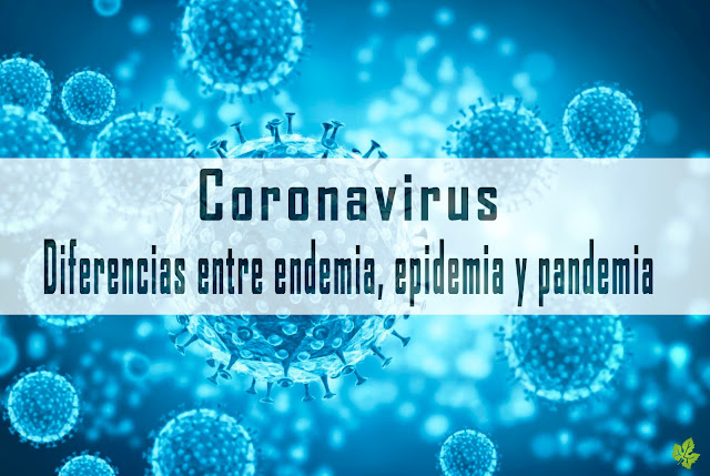 Coronavirus-2019. Virus Wuhan. COVID-19-SARS-CoV-2