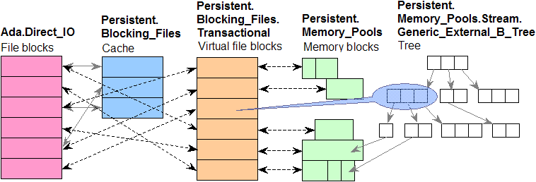 Ada Function Block Ada programming