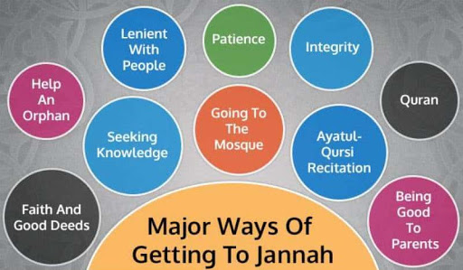 How to reach Jannah
