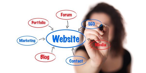 How to increase visitor Traffic to Blog/Website quickly