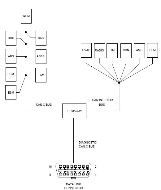 U0151-Lost Communication with Occupant Restraint Controller (ORC) -  Obd2-code