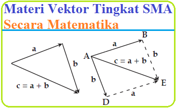 Materi Vektor Tingkat SMA - Konsep Matematika (KoMa)