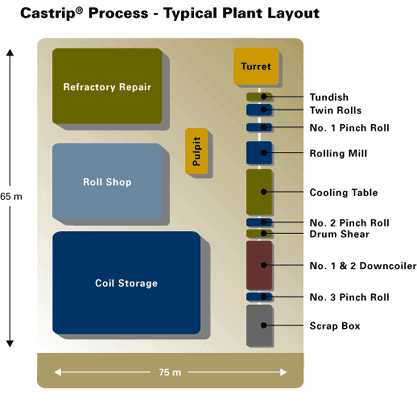 03plant_layout_lg.gif