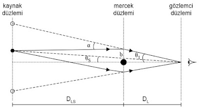 Prof. Dr. Bilsen Beşergil Einstein Yarıçapı (Einstein radius)