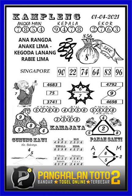 Pangkalantoto 8 Juli 2020 Pangkalantoto 8 Juli 2020