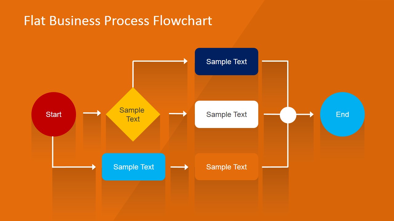 S Process Chart