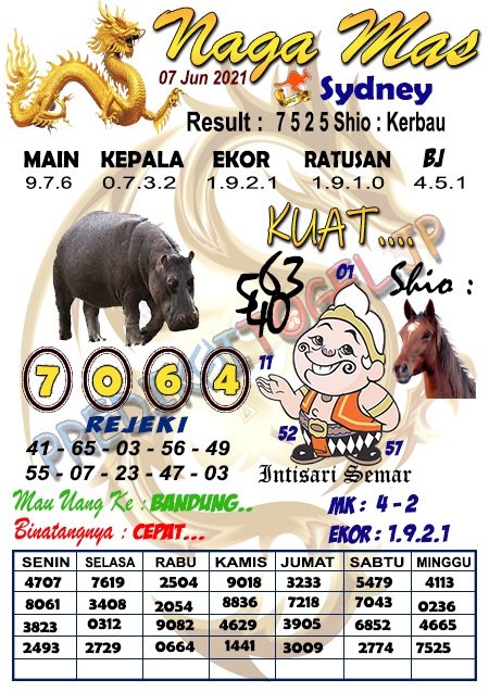 Syair Sdy Senin 7 Juni 2021 Forum Kode Syair Toto