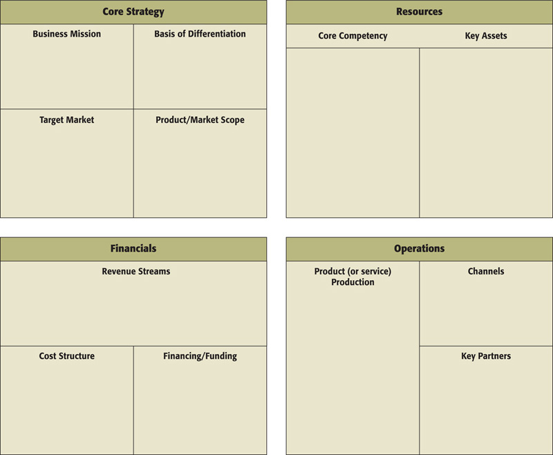 barringer-ireland-business-model-template