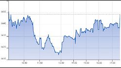 Ftse Aim Italia 21-05-2020