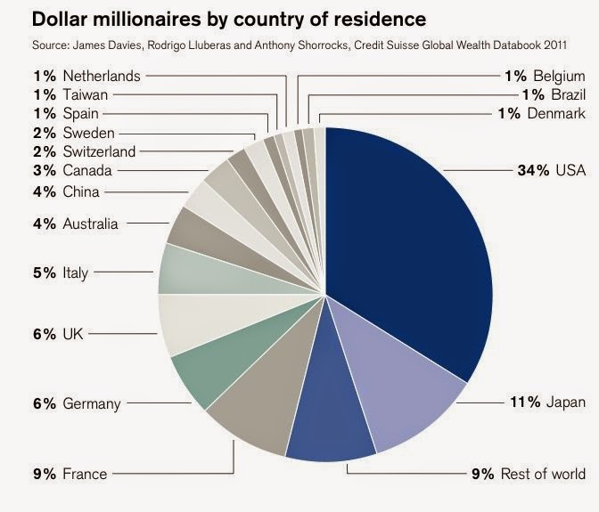 Mature outdoor facial Millionaires in usa