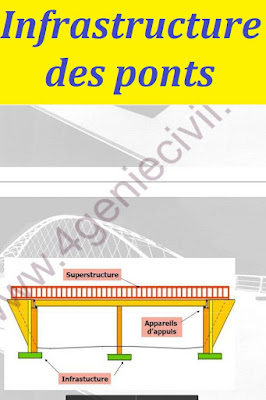 Culées et piliers de ponts