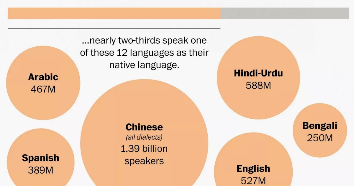 My speak of language. Spoken language. languages. what language do you speak.