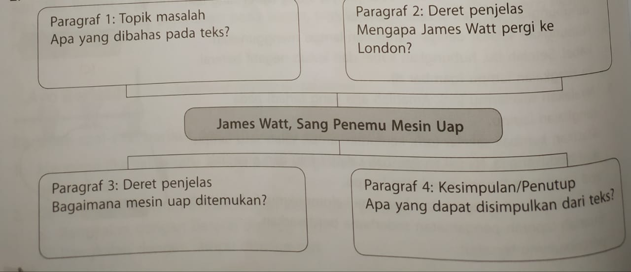Materi kelas 6 - Memahami Teks Eksplanasi | Bahasa Indonesia - Tema 3 -  Cerita Pendidikan