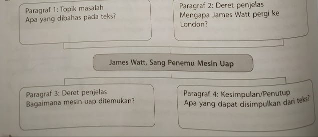 Materi kelas 6 tema 3 Bahasa Indonesia -  Memahami Teks Eksplanasi