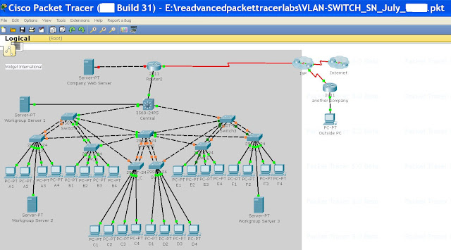 example of cisco packet tracer example of cisco packet tracer