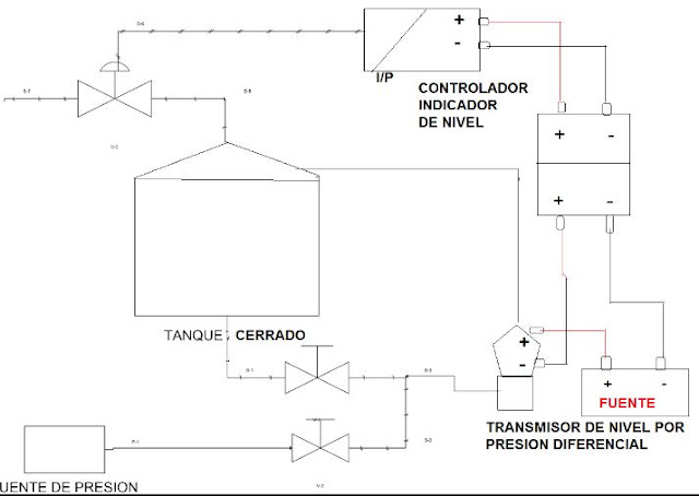 COMO CONECTAR UN TRANSMISOR DE NIVEL POR PRESIÓN DIFERENCIAL