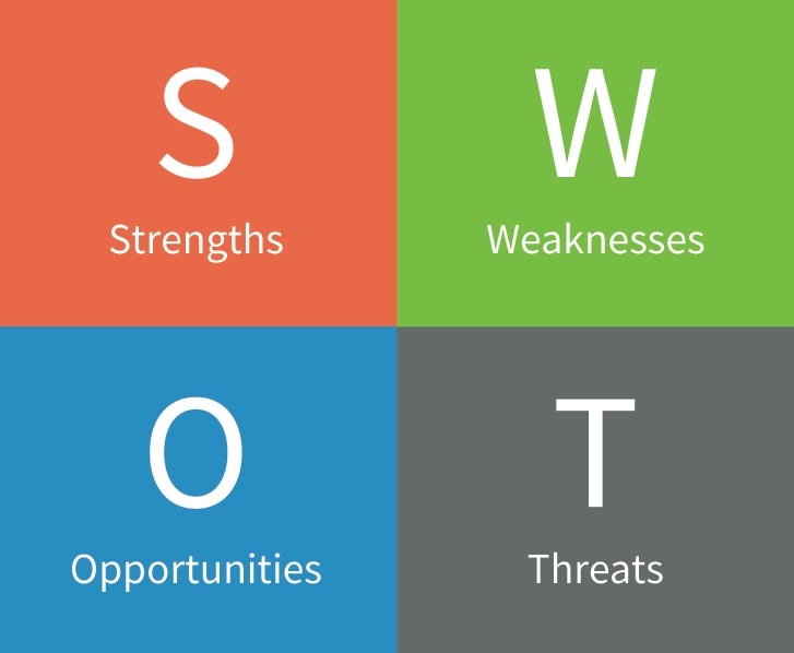 [ Swot Analysis ] All You Need To Know Step By Step Guide