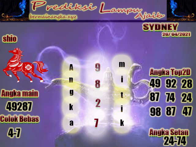 PREDIKSI togel sydney