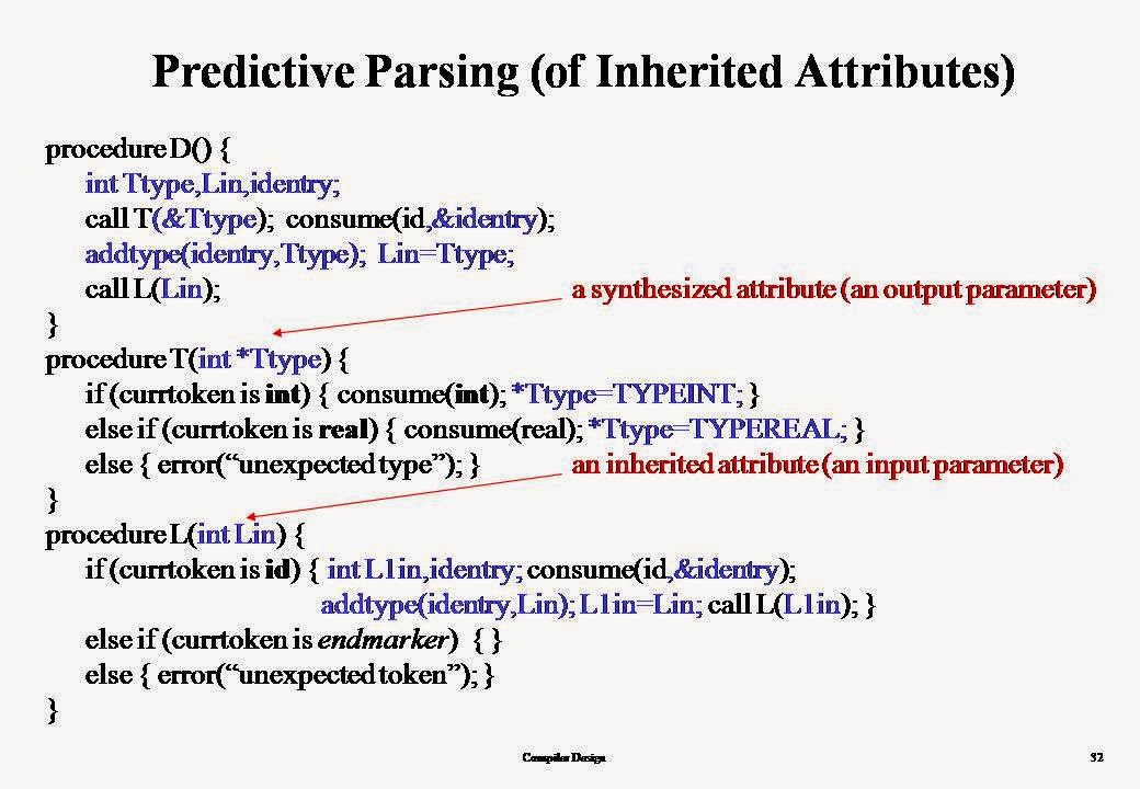 Syntax Directed Translation In Compiler Design CSE Study Material