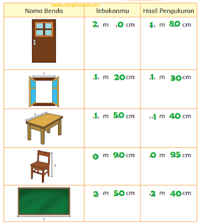 Tabel Nama Benda Tebakanmu dan Hasil Pengukuran www.simplenews.me