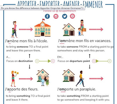 Le B.A.-ba du français: 2020