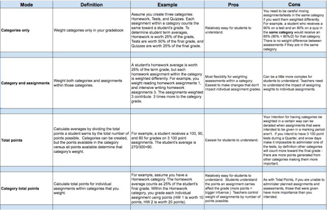 mba dissertation guide