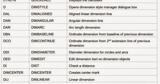 Gate architecture autocad commands