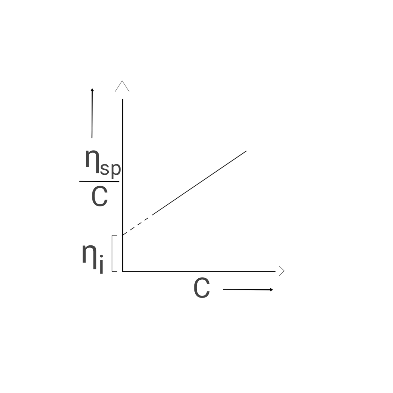 Determination of molecular weight of polymers by viscosity method.