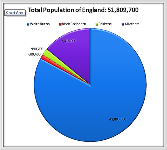 Total uk. Population in England. Population of great Britain. Популяция England.