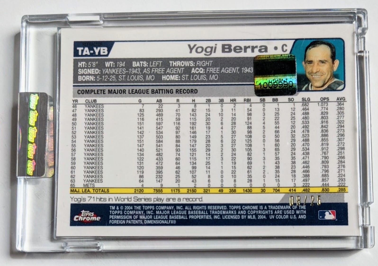 Baseball Card Breakdown: Yogi all over again (making a Dent in