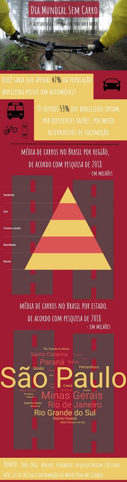 Pesquisa aponta que 47% dos brasileiros possuem automóvel 2 img 1 76 5588