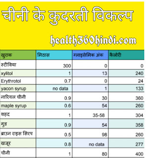 Sugar Substitute in Hindi