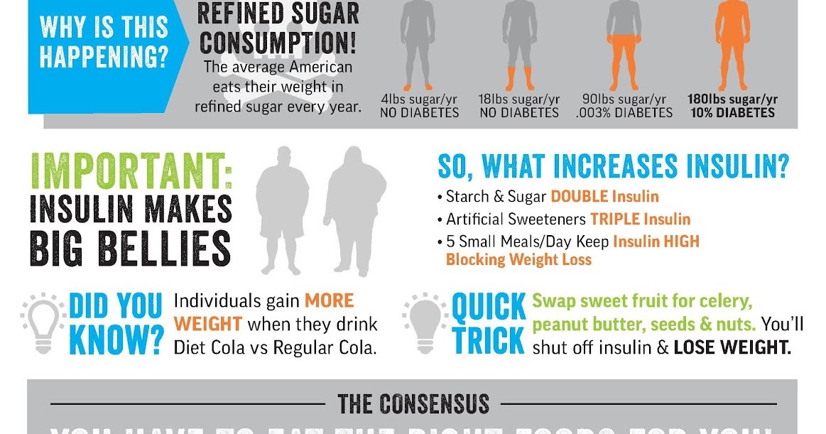 Blood Sugar Secret Low blood sugar diet