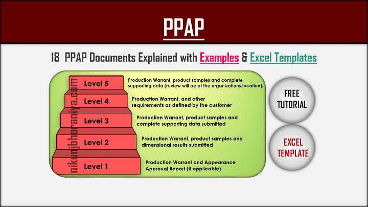 PPAP | Production Part Approval Process | Excel Templates