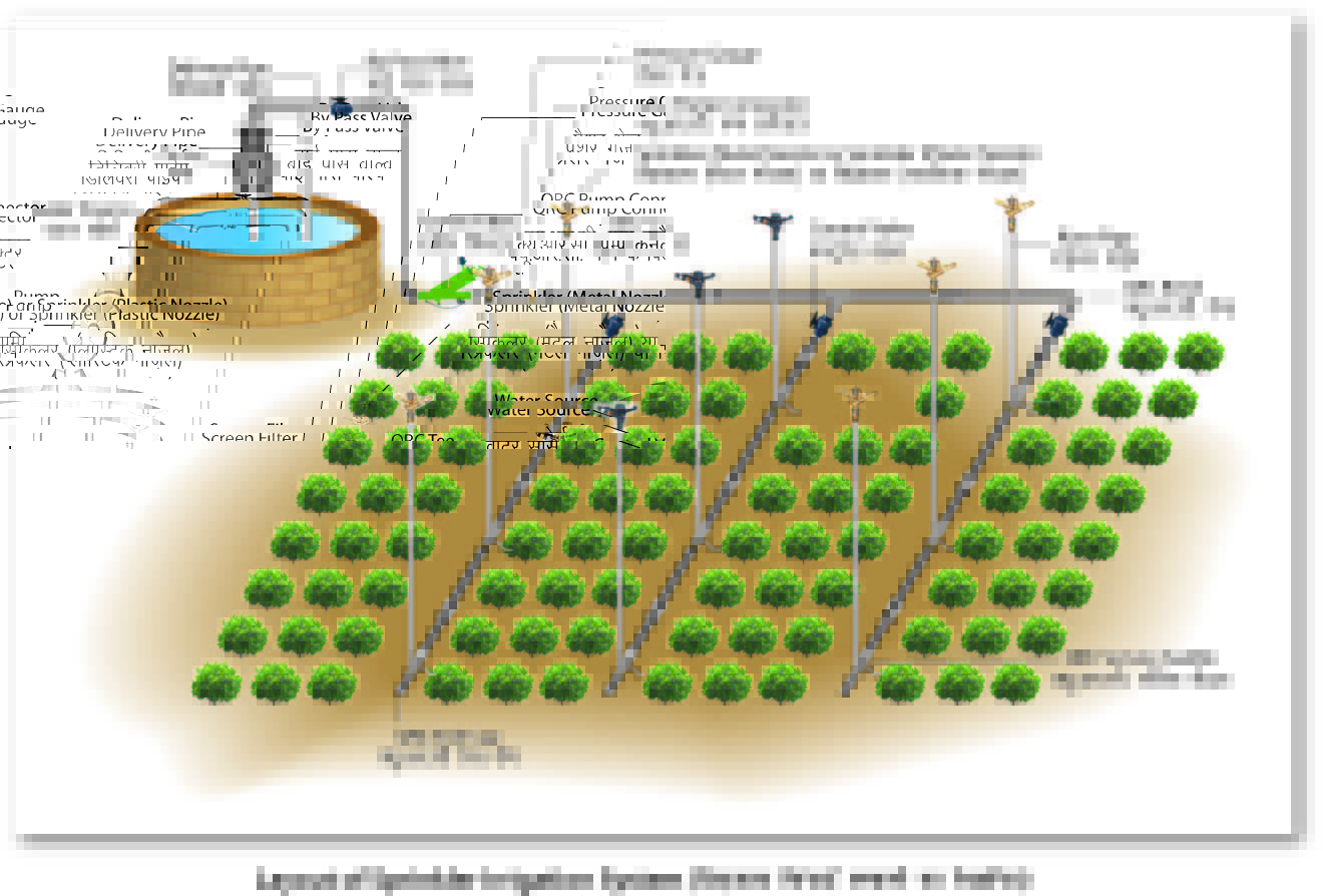 literature review on sprinkler irrigation system
