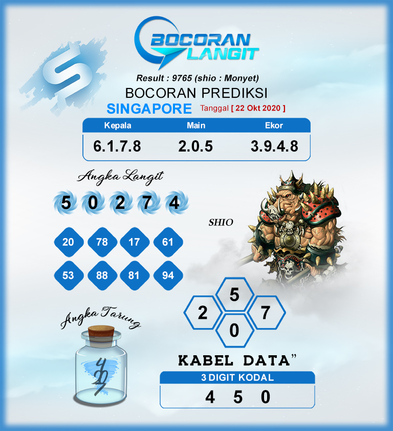 Syair SGP Hari Ini Jitu Kamis 22102020 Bocoran Togel