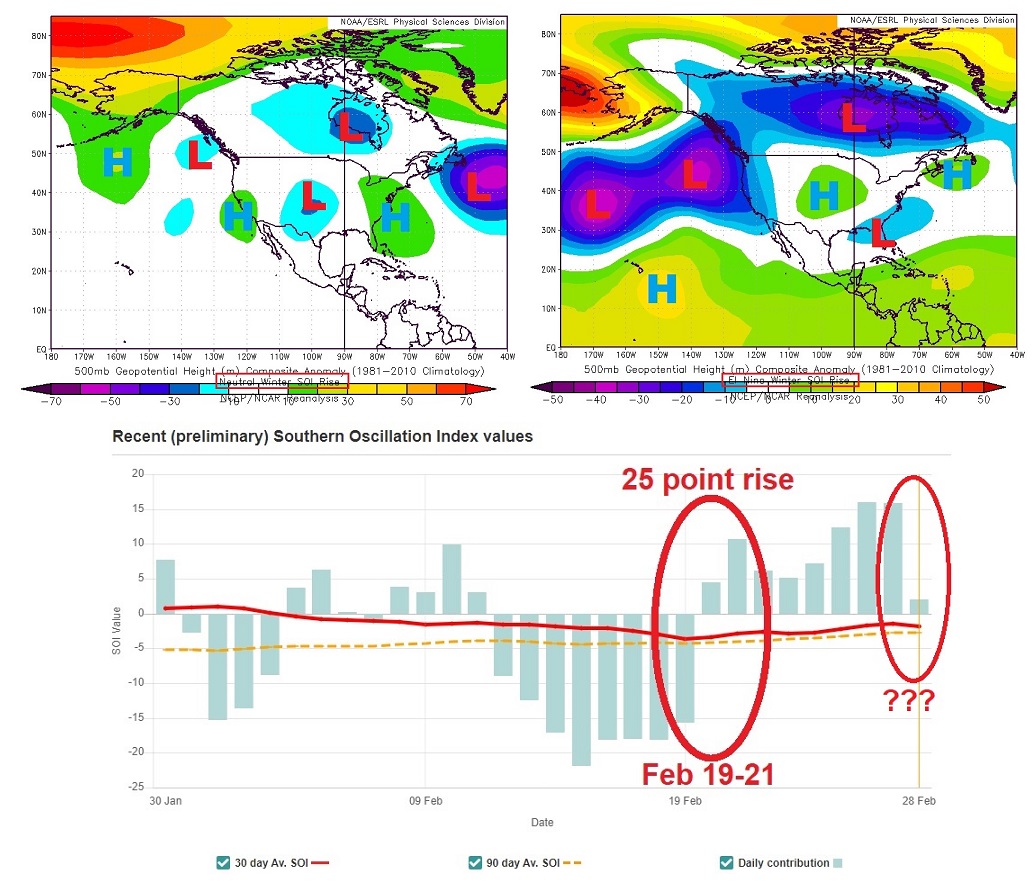 Scott Sabol's World of Weather March Outlook Analysis