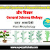 पादप आकारिकी GK Questions Set 5