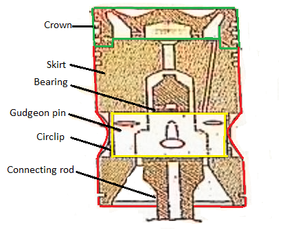 Piston In Marine Diesel Engines:Types, Material, Diagram,Crosshead and