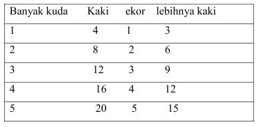Berbagi Info: TEORI BELAJAR J.P GUILFORD