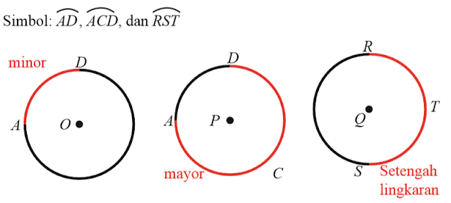 Ringkasan Materi Lingkaran Matematika Kelas 8 Semester 2 Smp Contoh Soal Dan Pembahasannya Fastest Math