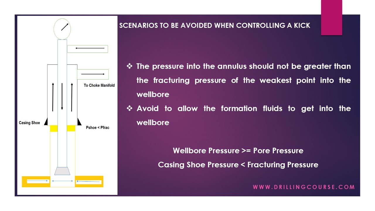 Presentation Kicks, Definitions and Terminology Drilling Course