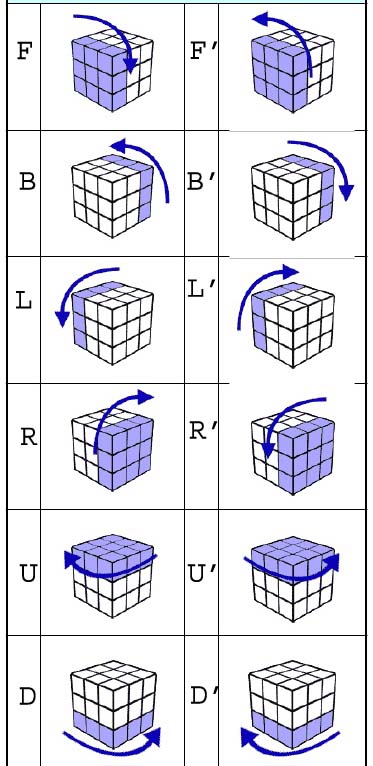 Кубик 3х3 сборка для новичка. Схема кубика Рубика 3х3. Кубик-Рубика 3х3 сборка для новичка для детей. Алгоритмы кубика Рубика 3 на 3. Зеркальный кубик Рубика 3х3 схема сборки.