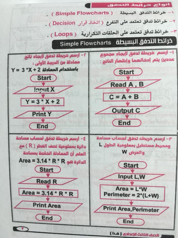 تجميع اقوى المراجعات والامتحانات في الحاسب الآلي للصف الثالث الاعدادي ترم اول "عربي ولغات" 3