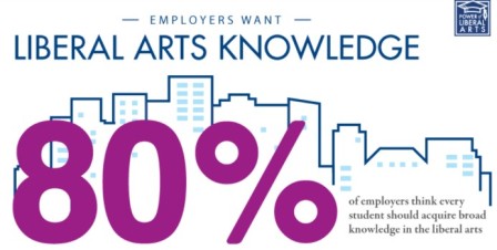what to do with a liberal arts degree