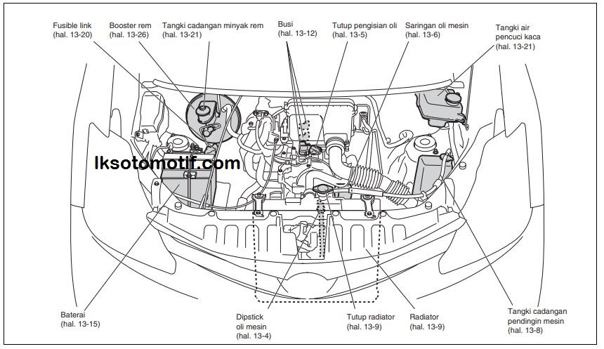 avakah mesin avanza kuat