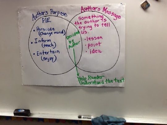 Saturday Morning Coffee And Common Core A Teacher U0026 39 S Quest